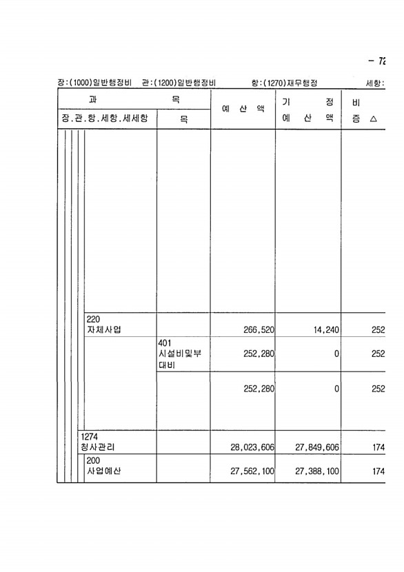 127페이지