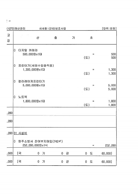 128페이지