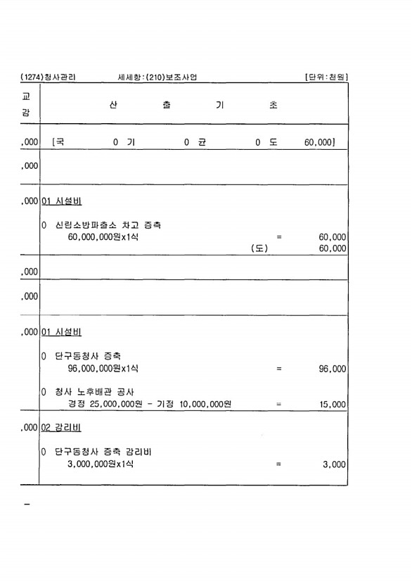 130페이지