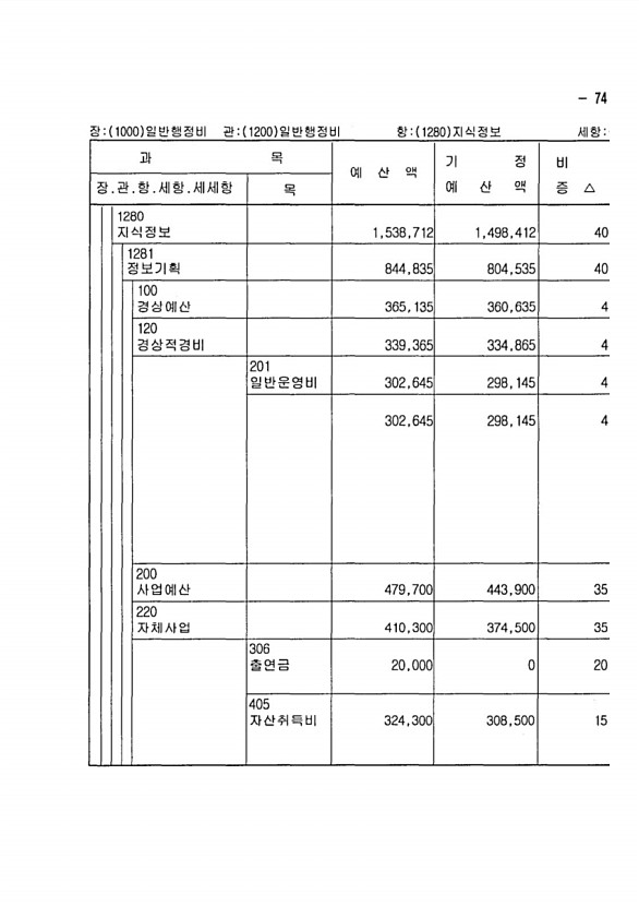 131페이지