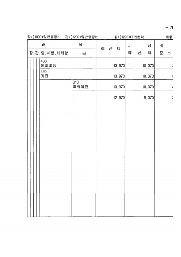 135페이지