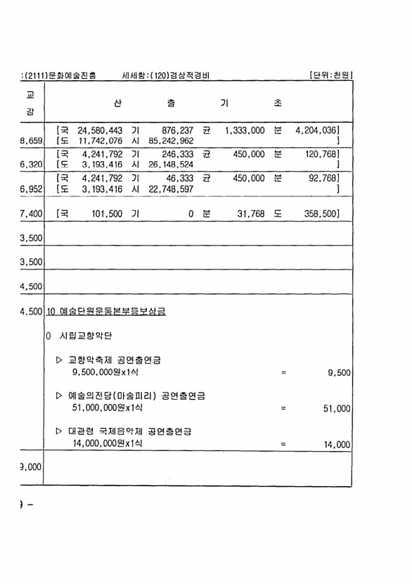 140페이지