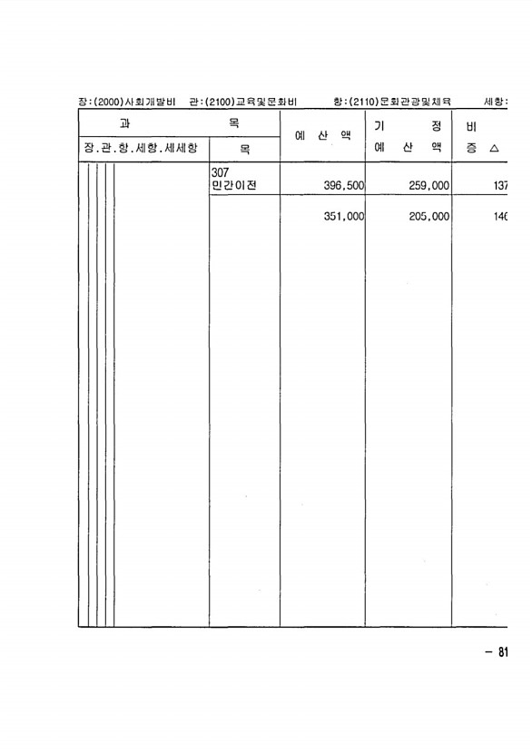 143페이지