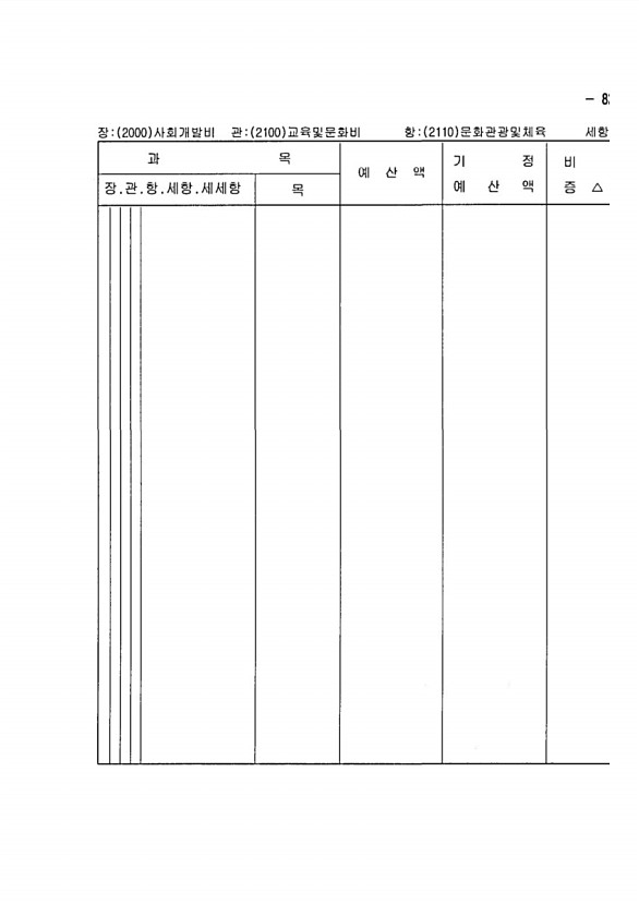 145페이지