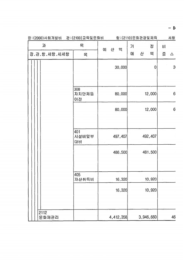 149페이지