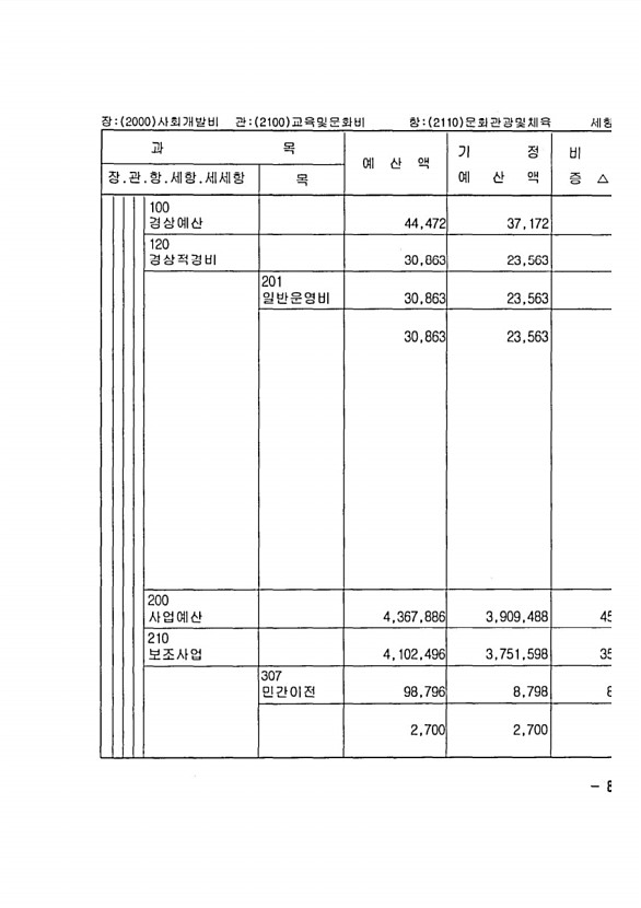 151페이지