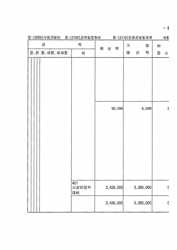 153페이지