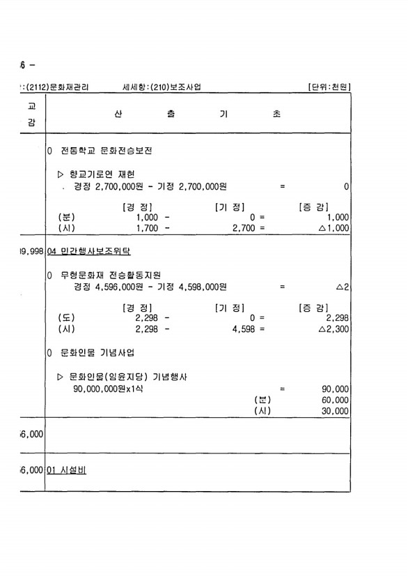 154페이지