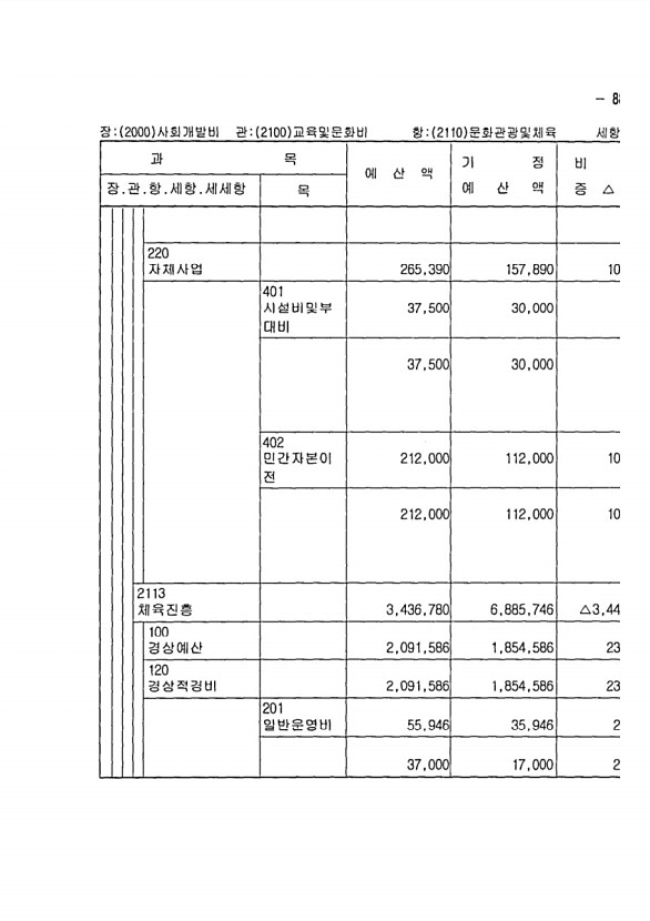 157페이지