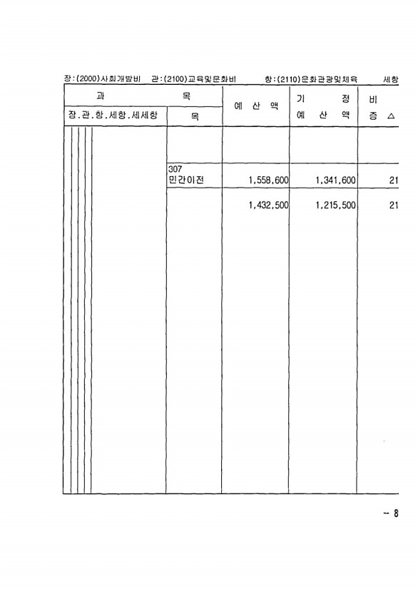 159페이지