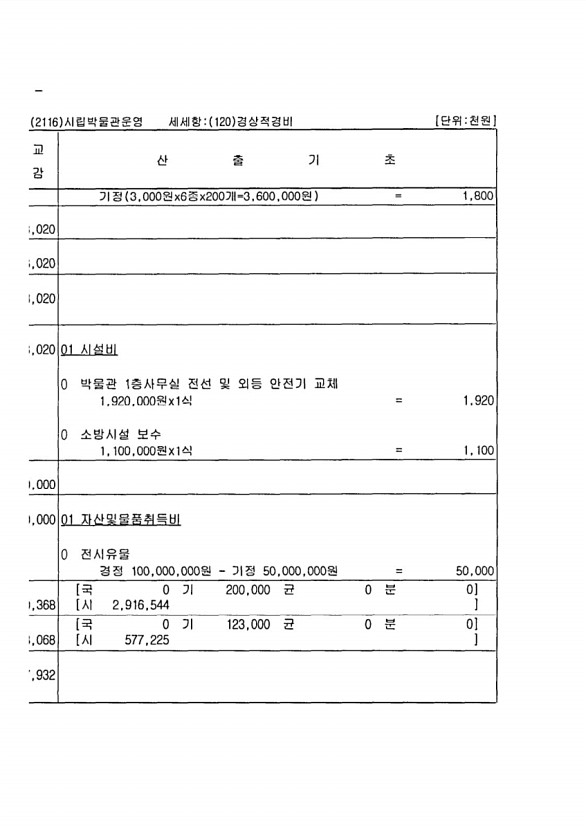 170페이지