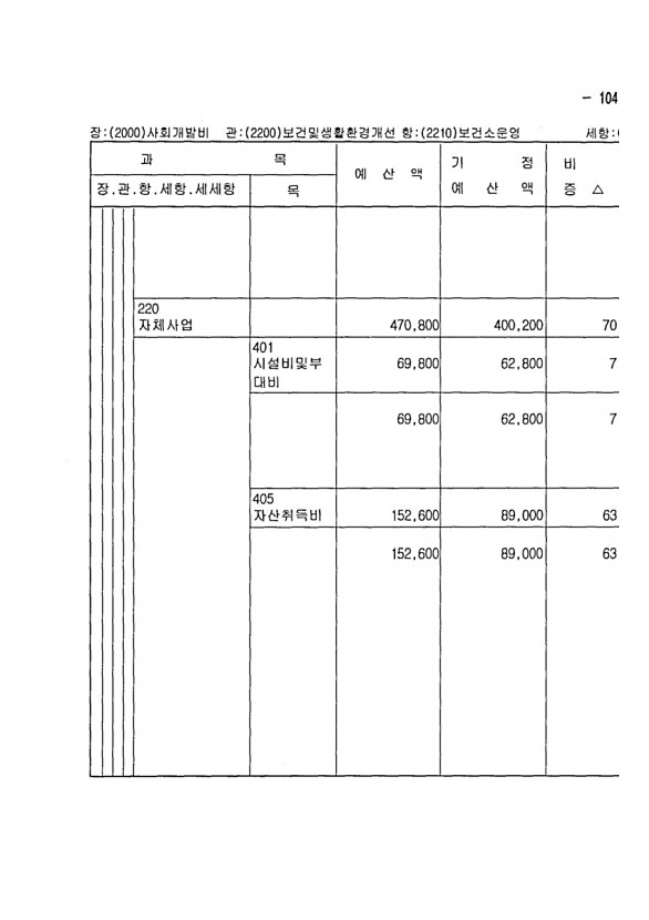 189페이지