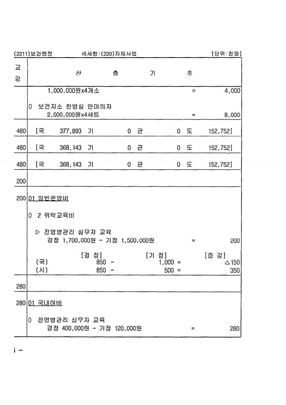 192페이지