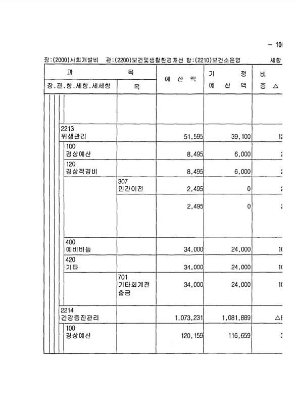 193페이지