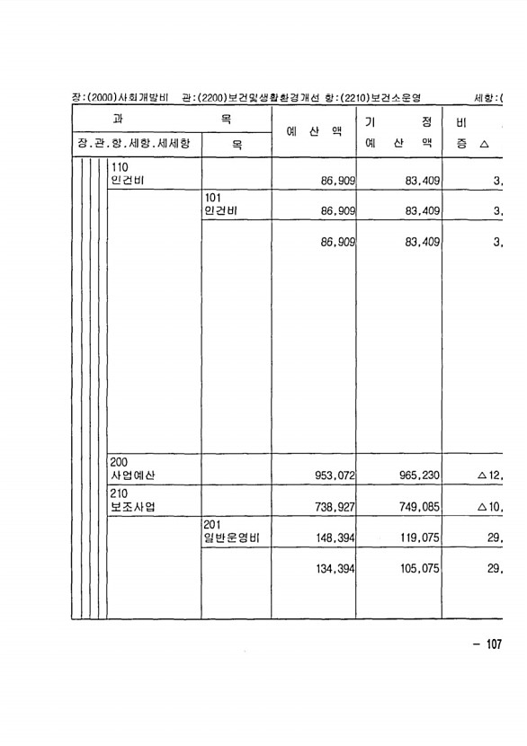 195페이지