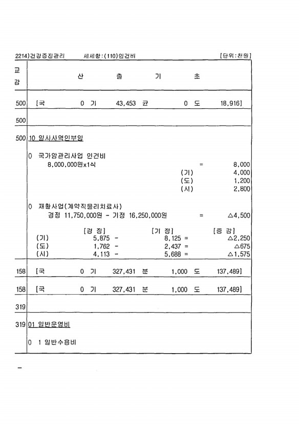 196페이지