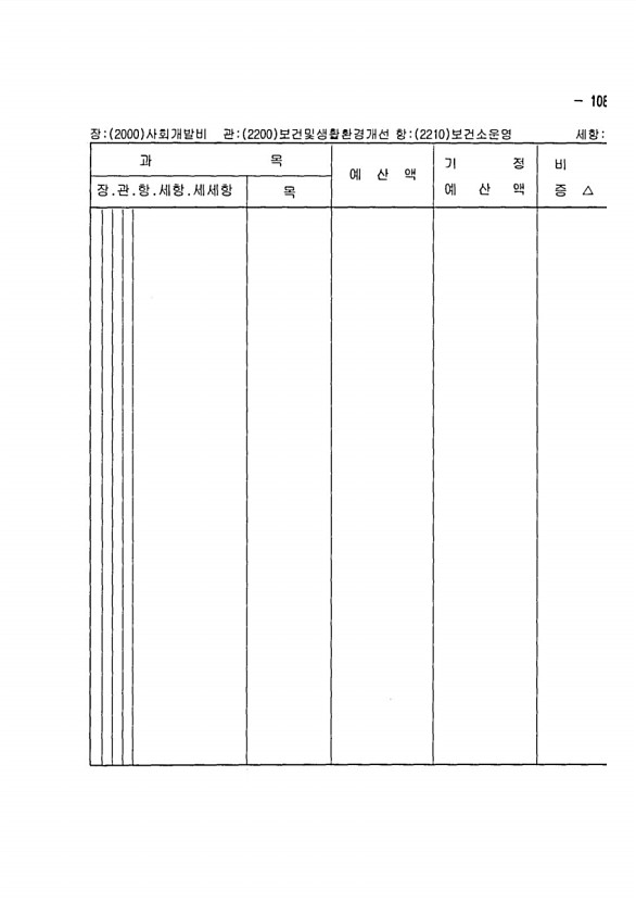 197페이지