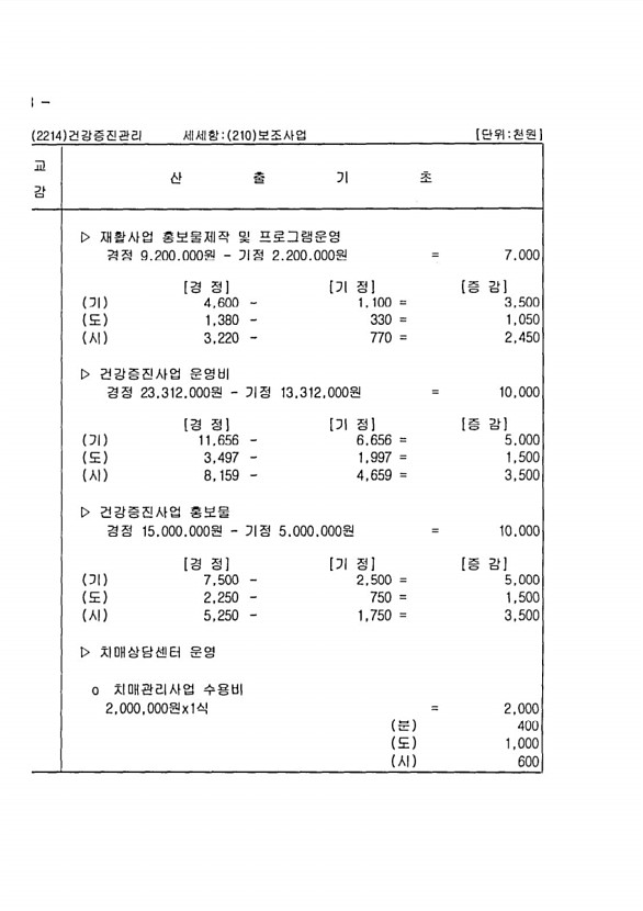 198페이지