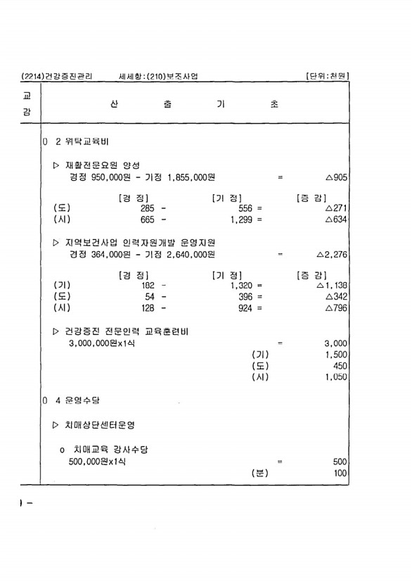 200페이지