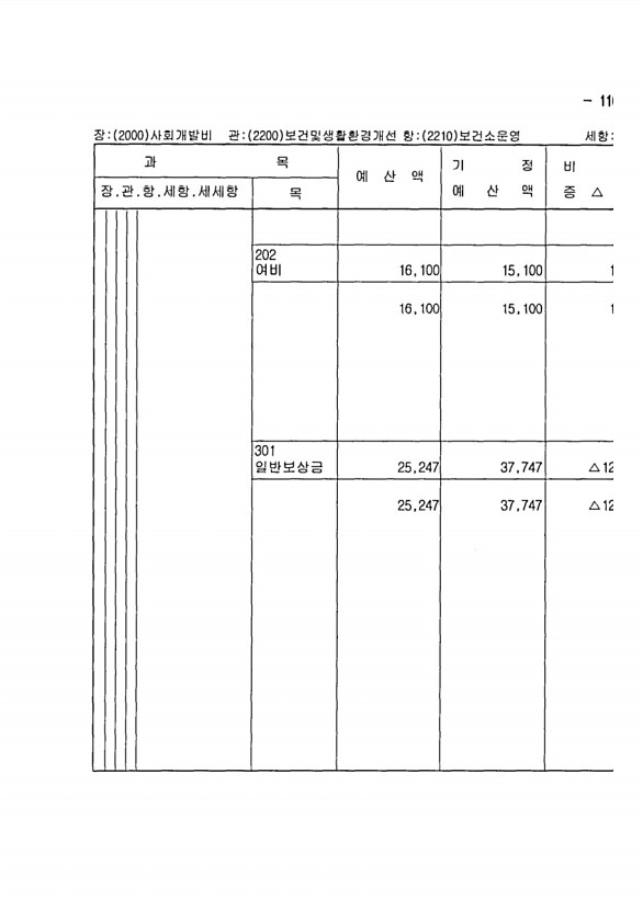 201페이지