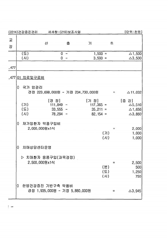 204페이지