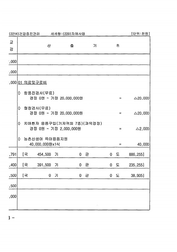 208페이지