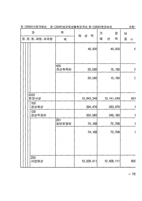 211페이지