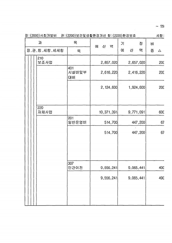 213페이지