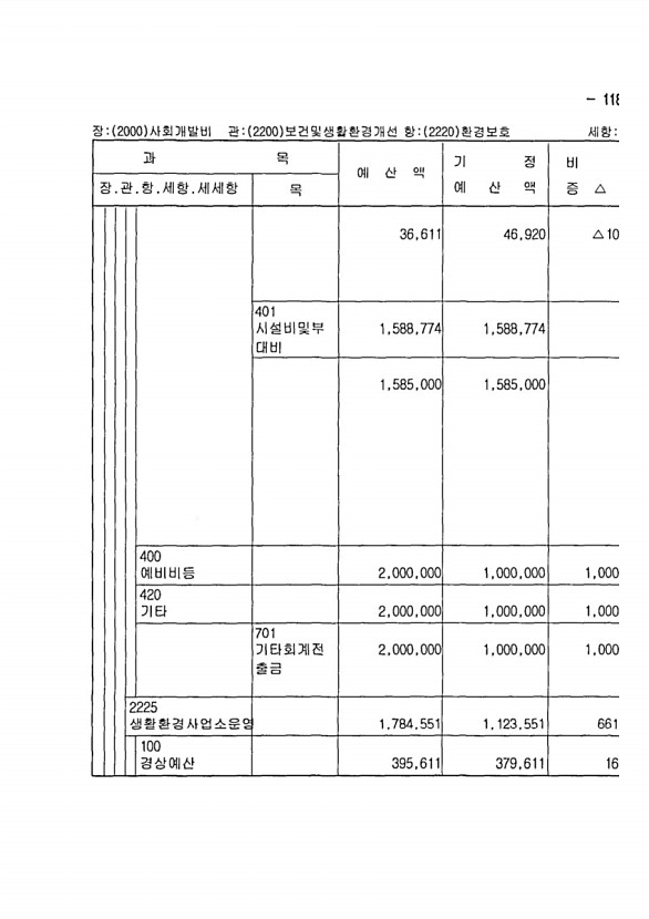 217페이지