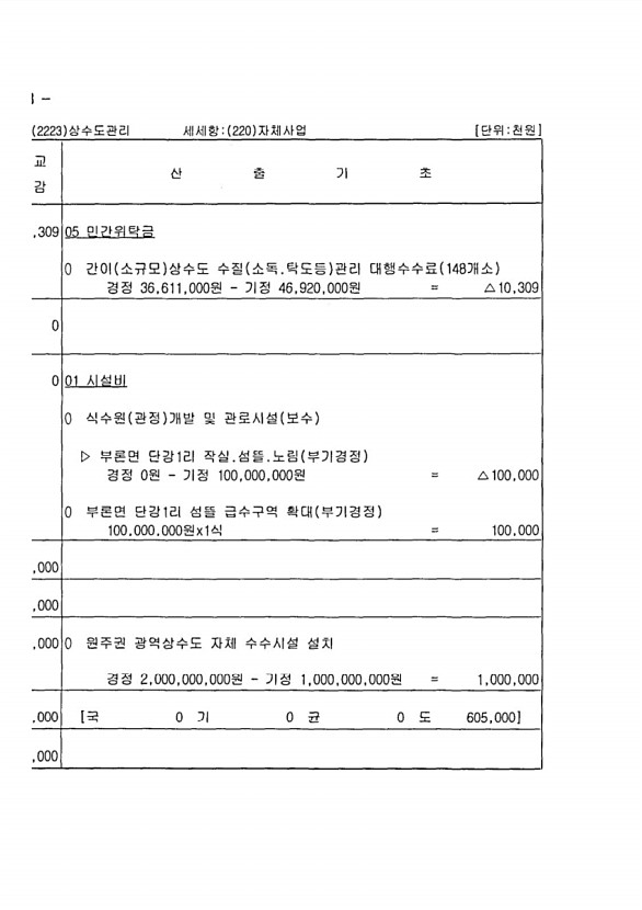 218페이지