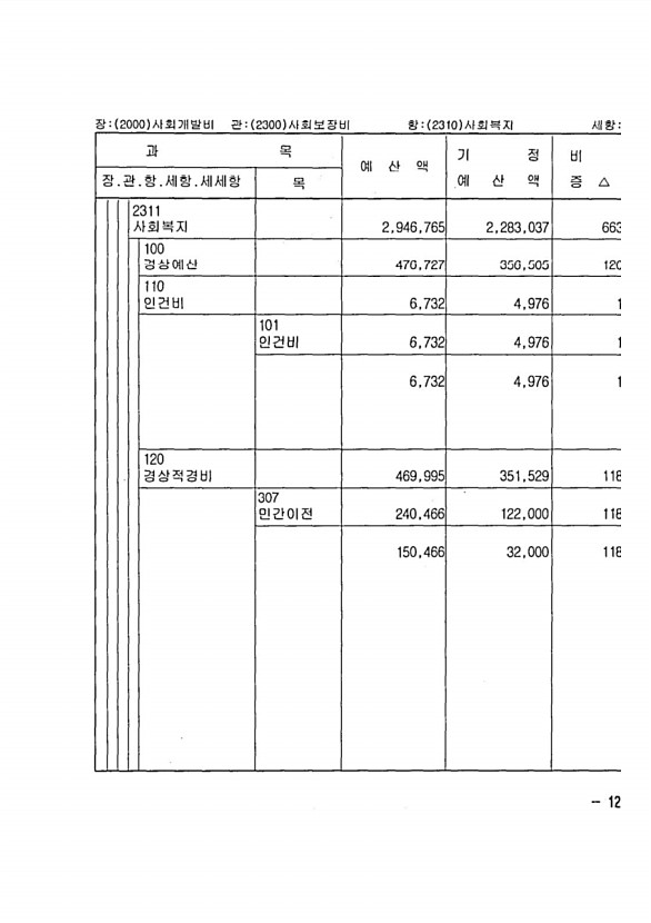 223페이지