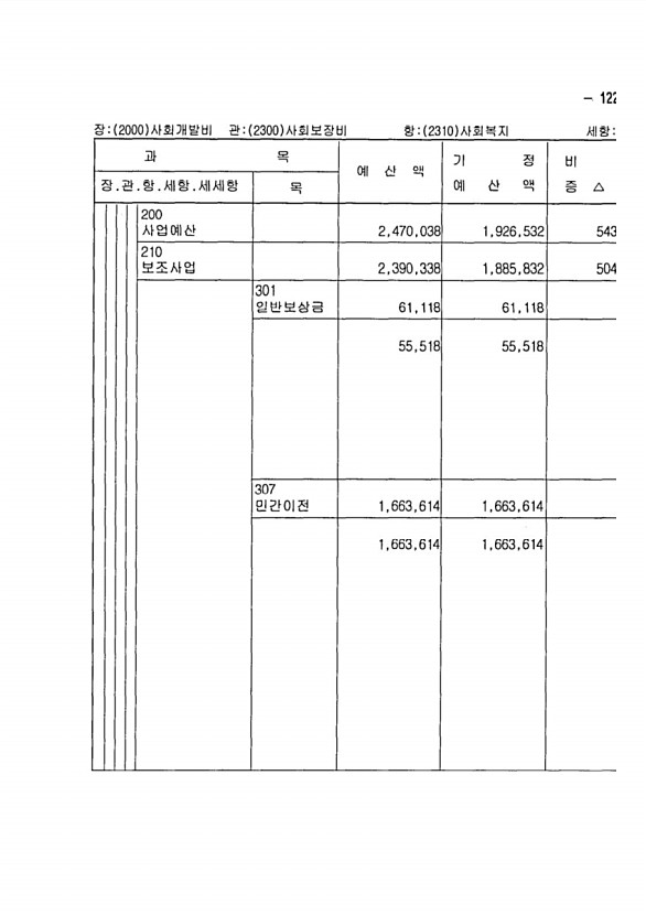 225페이지