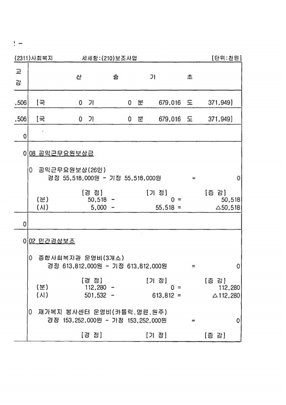 226페이지