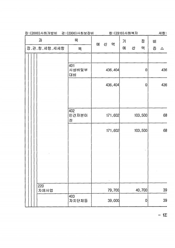 227페이지