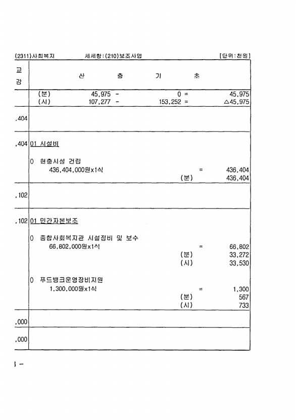 228페이지