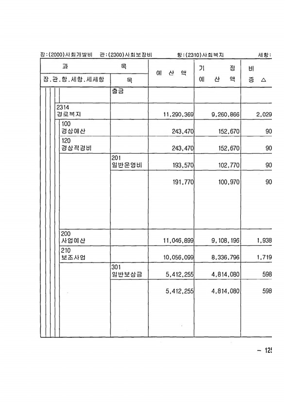 231페이지