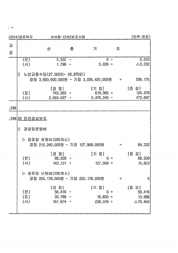 234페이지