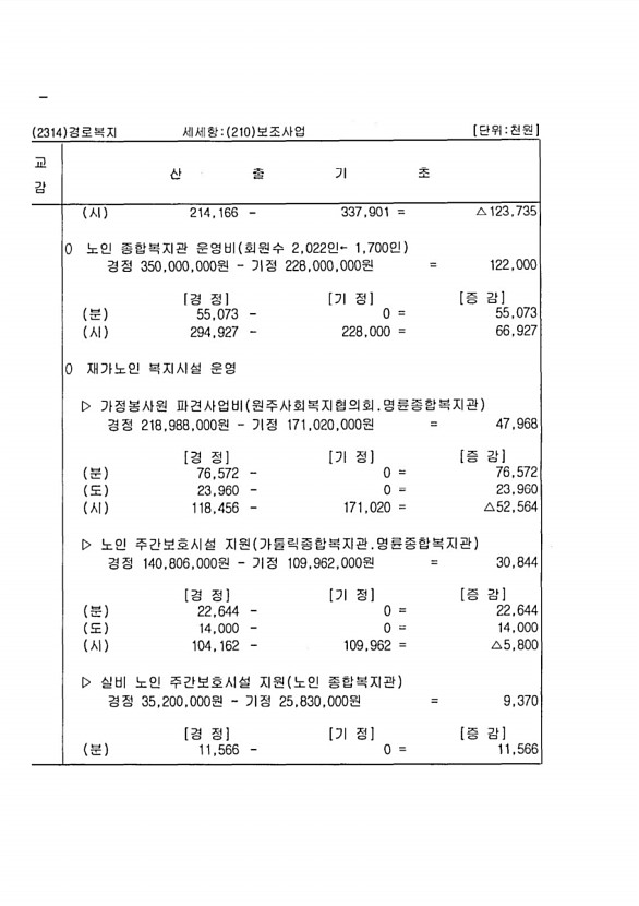 238페이지