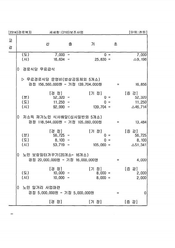 240페이지