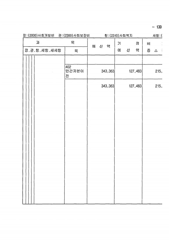 241페이지