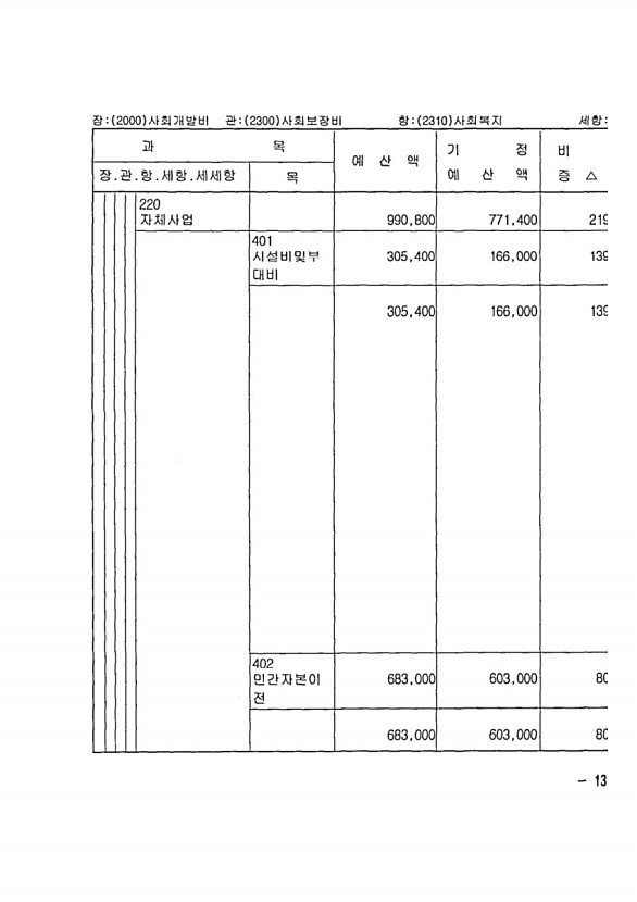 243페이지