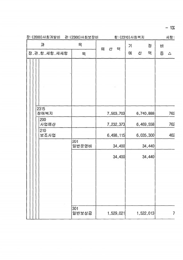 245페이지