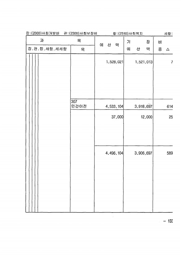 247페이지