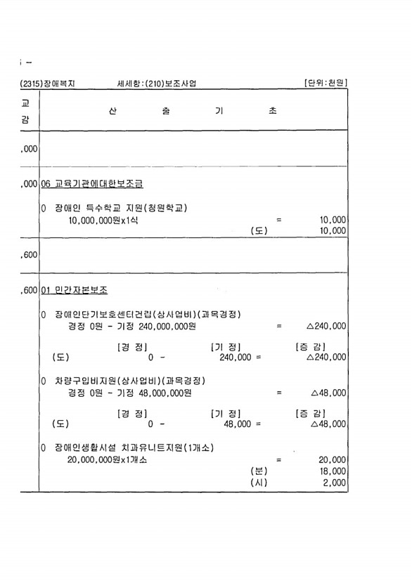 254페이지