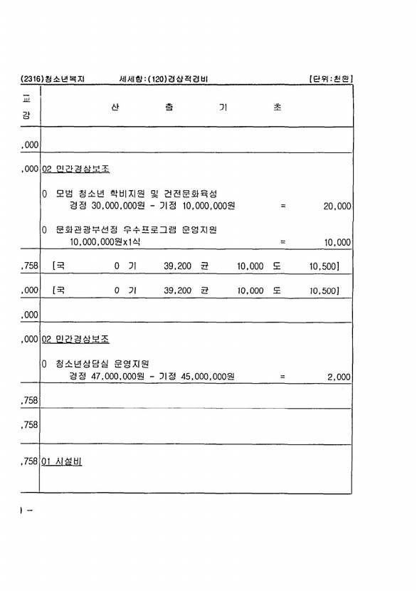 260페이지