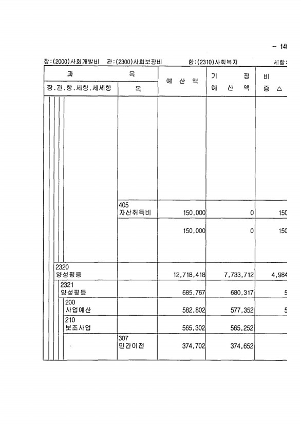 261페이지