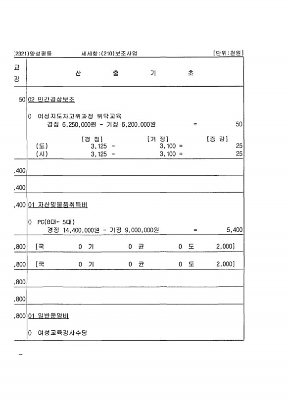 264페이지