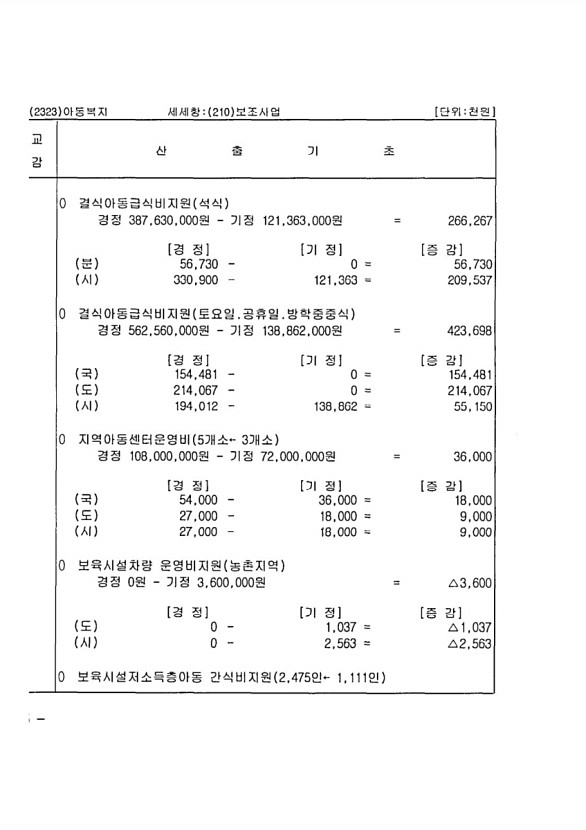 272페이지