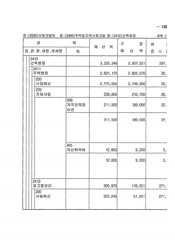 277페이지