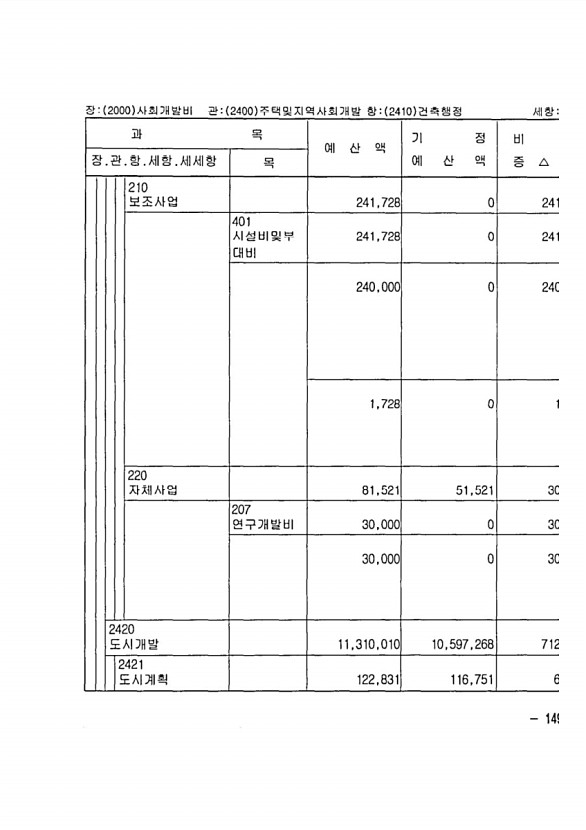 279페이지